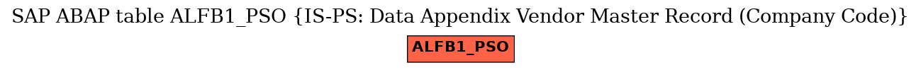 E-R Diagram for table ALFB1_PSO (IS-PS: Data Appendix Vendor Master Record (Company Code))