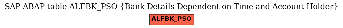 E-R Diagram for table ALFBK_PSO (Bank Details Dependent on Time and Account Holder)