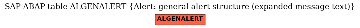 E-R Diagram for table ALGENALERT (Alert: general alert structure (expanded message text))