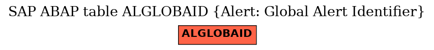 E-R Diagram for table ALGLOBAID (Alert: Global Alert Identifier)