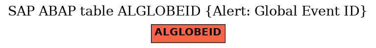 E-R Diagram for table ALGLOBEID (Alert: Global Event ID)