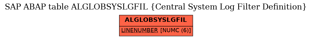 E-R Diagram for table ALGLOBSYSLGFIL (Central System Log Filter Definition)