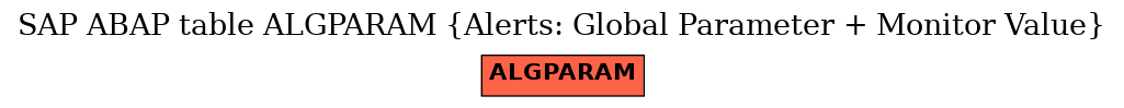E-R Diagram for table ALGPARAM (Alerts: Global Parameter + Monitor Value)