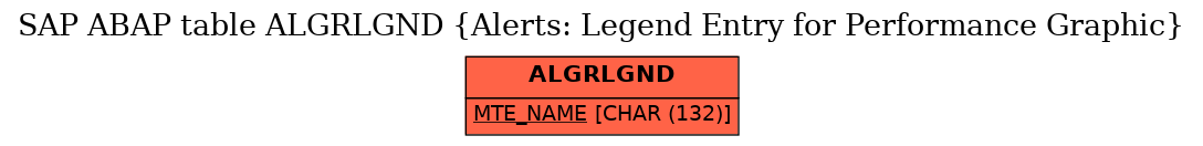 E-R Diagram for table ALGRLGND (Alerts: Legend Entry for Performance Graphic)