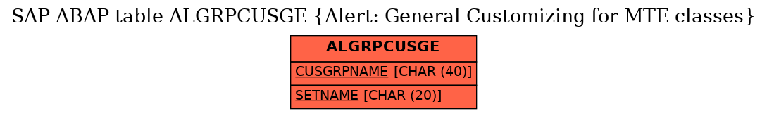 E-R Diagram for table ALGRPCUSGE (Alert: General Customizing for MTE classes)