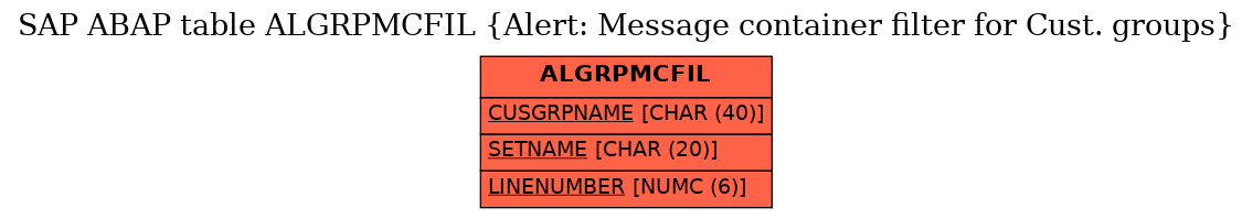 E-R Diagram for table ALGRPMCFIL (Alert: Message container filter for Cust. groups)