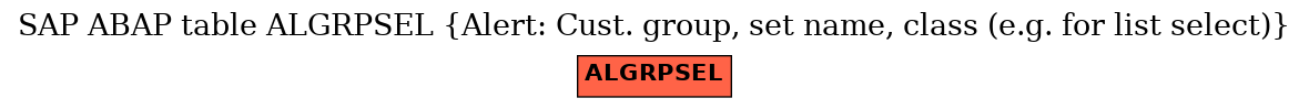 E-R Diagram for table ALGRPSEL (Alert: Cust. group, set name, class (e.g. for list select))