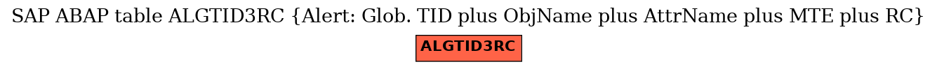 E-R Diagram for table ALGTID3RC (Alert: Glob. TID plus ObjName plus AttrName plus MTE plus RC)