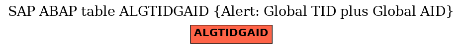 E-R Diagram for table ALGTIDGAID (Alert: Global TID plus Global AID)