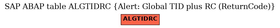 E-R Diagram for table ALGTIDRC (Alert: Global TID plus RC (ReturnCode))