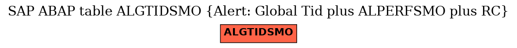 E-R Diagram for table ALGTIDSMO (Alert: Global Tid plus ALPERFSMO plus RC)