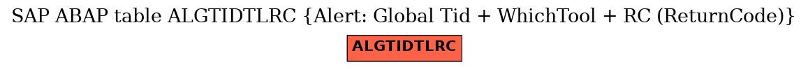 E-R Diagram for table ALGTIDTLRC (Alert: Global Tid + WhichTool + RC (ReturnCode))