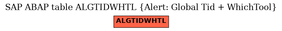 E-R Diagram for table ALGTIDWHTL (Alert: Global Tid + WhichTool)