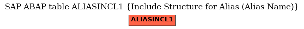 E-R Diagram for table ALIASINCL1 (Include Structure for Alias (Alias Name))