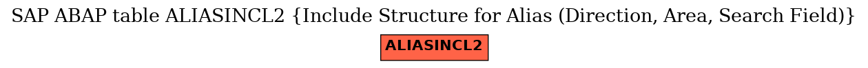 E-R Diagram for table ALIASINCL2 (Include Structure for Alias (Direction, Area, Search Field))