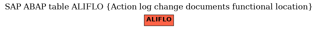 E-R Diagram for table ALIFLO (Action log change documents functional location)