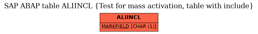 E-R Diagram for table ALIINCL (Test for mass activation, table with include)