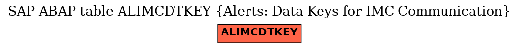 E-R Diagram for table ALIMCDTKEY (Alerts: Data Keys for IMC Communication)