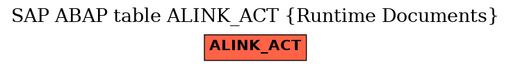 E-R Diagram for table ALINK_ACT (Runtime Documents)