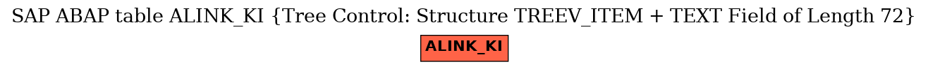 E-R Diagram for table ALINK_KI (Tree Control: Structure TREEV_ITEM + TEXT Field of Length 72)