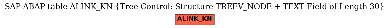 E-R Diagram for table ALINK_KN (Tree Control: Structure TREEV_NODE + TEXT Field of Length 30)