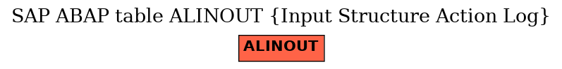 E-R Diagram for table ALINOUT (Input Structure Action Log)