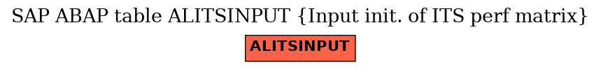 E-R Diagram for table ALITSINPUT (Input init. of ITS perf matrix)