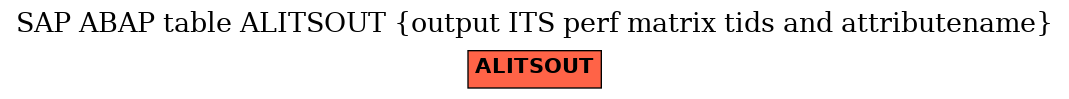 E-R Diagram for table ALITSOUT (output ITS perf matrix tids and attributename)