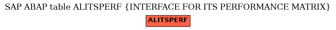 E-R Diagram for table ALITSPERF (INTERFACE FOR ITS PERFORMANCE MATRIX)