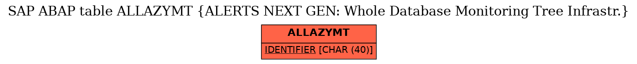 E-R Diagram for table ALLAZYMT (ALERTS NEXT GEN: Whole Database Monitoring Tree Infrastr.)