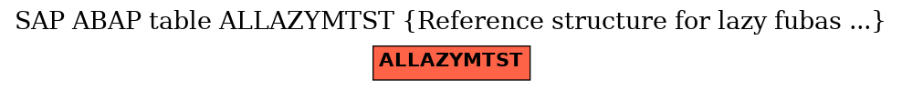 E-R Diagram for table ALLAZYMTST (Reference structure for lazy fubas ...)