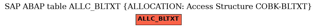 E-R Diagram for table ALLC_BLTXT (ALLOCATION: Access Structure COBK-BLTXT)