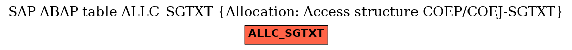 E-R Diagram for table ALLC_SGTXT (Allocation: Access structure COEP/COEJ-SGTXT)