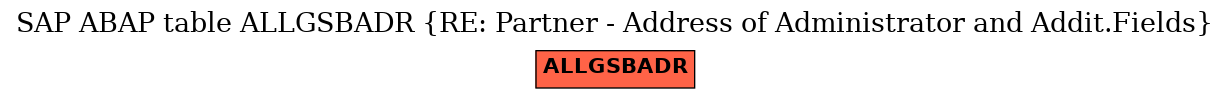 E-R Diagram for table ALLGSBADR (RE: Partner - Address of Administrator and Addit.Fields)