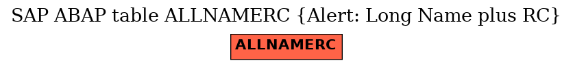 E-R Diagram for table ALLNAMERC (Alert: Long Name plus RC)