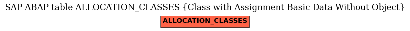 E-R Diagram for table ALLOCATION_CLASSES (Class with Assignment Basic Data Without Object)