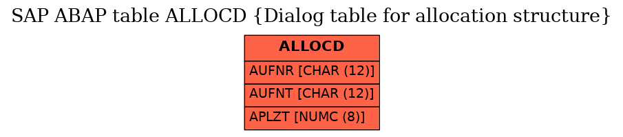 E-R Diagram for table ALLOCD (Dialog table for allocation structure)