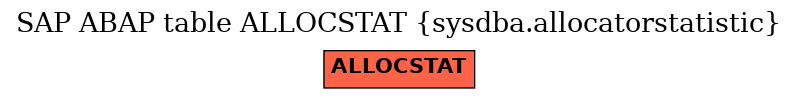 E-R Diagram for table ALLOCSTAT (sysdba.allocatorstatistic)