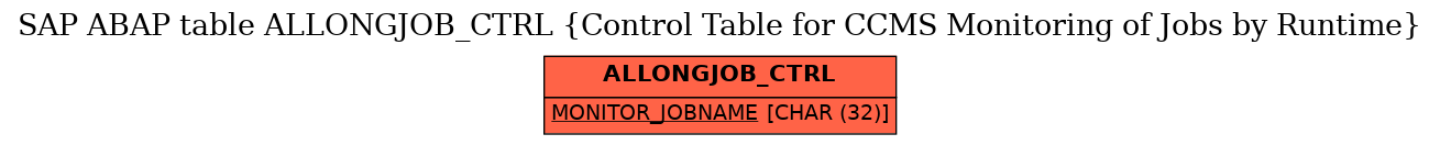 E-R Diagram for table ALLONGJOB_CTRL (Control Table for CCMS Monitoring of Jobs by Runtime)