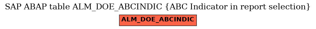 E-R Diagram for table ALM_DOE_ABCINDIC (ABC Indicator in report selection)