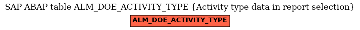 E-R Diagram for table ALM_DOE_ACTIVITY_TYPE (Activity type data in report selection)