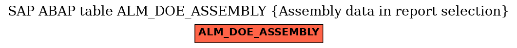 E-R Diagram for table ALM_DOE_ASSEMBLY (Assembly data in report selection)