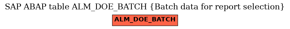 E-R Diagram for table ALM_DOE_BATCH (Batch data for report selection)