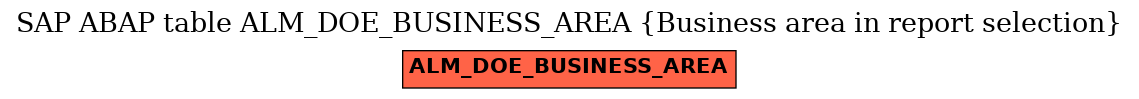 E-R Diagram for table ALM_DOE_BUSINESS_AREA (Business area in report selection)