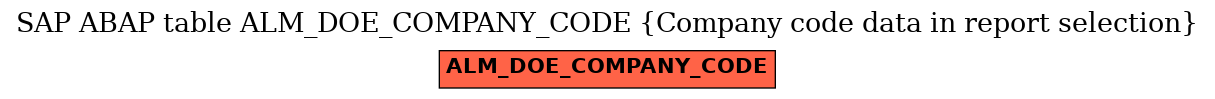 E-R Diagram for table ALM_DOE_COMPANY_CODE (Company code data in report selection)