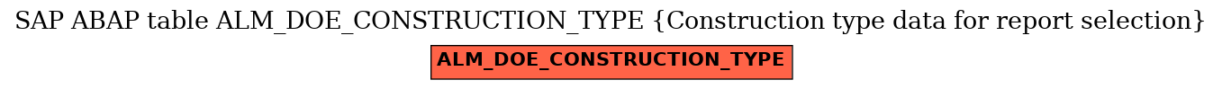 E-R Diagram for table ALM_DOE_CONSTRUCTION_TYPE (Construction type data for report selection)