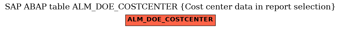 E-R Diagram for table ALM_DOE_COSTCENTER (Cost center data in report selection)