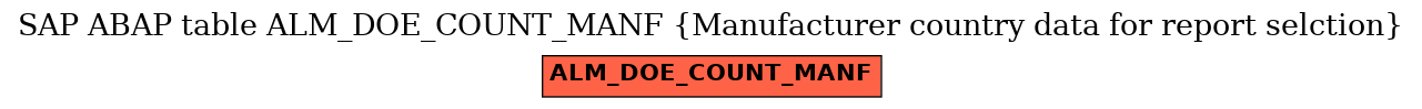 E-R Diagram for table ALM_DOE_COUNT_MANF (Manufacturer country data for report selction)