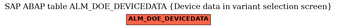 E-R Diagram for table ALM_DOE_DEVICEDATA (Device data in variant selection screen)