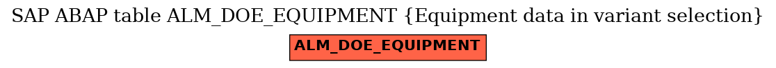 E-R Diagram for table ALM_DOE_EQUIPMENT (Equipment data in variant selection)